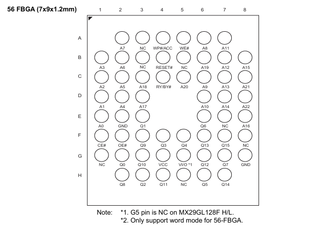 MX29GL128FHXGI-90G引脚封装图