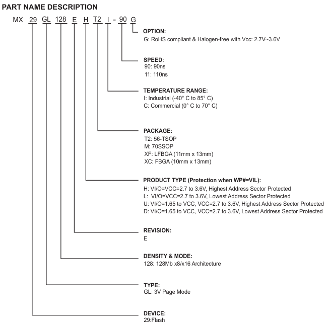 MX29GL128EHMC-90G产品信息订购