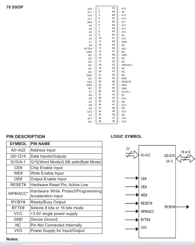MX29GL128EHMC-90G引脚封装图