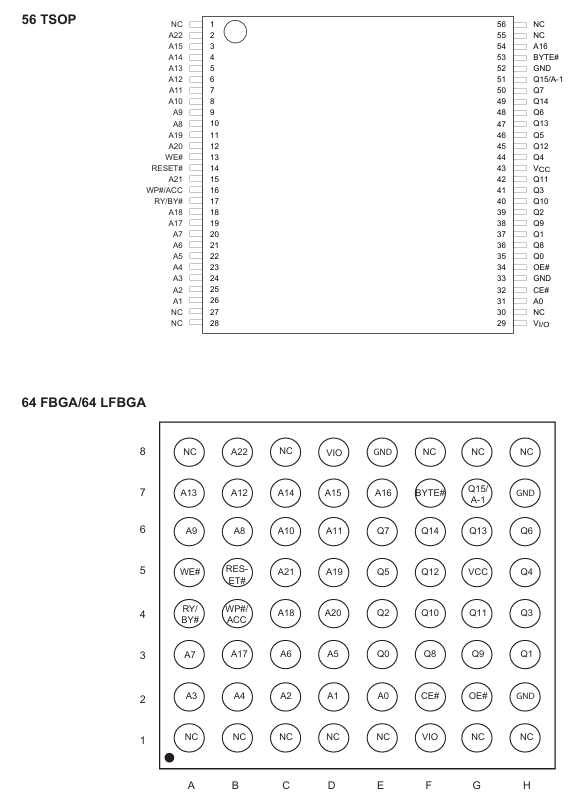 MX29GL128ELXCI-90G引脚封装图