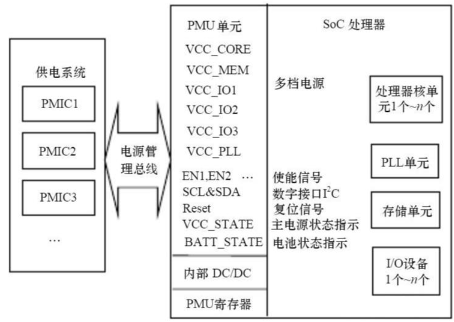 电源管理芯片的作用及工作原理