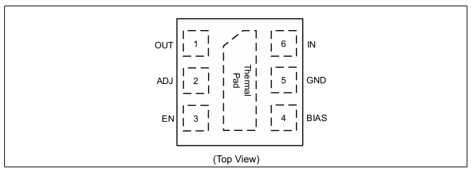 ET551ADJY1B封装图
