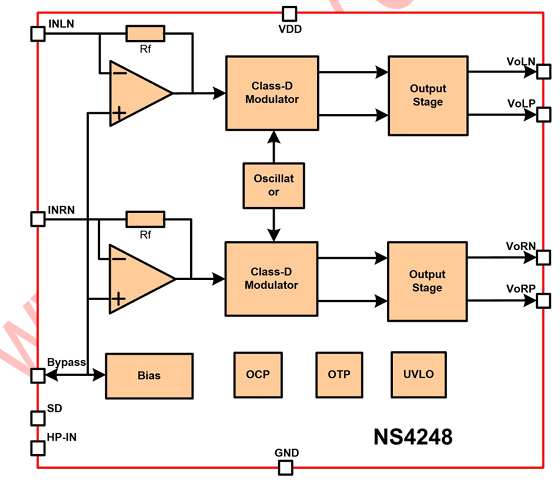 NS4248结构框图