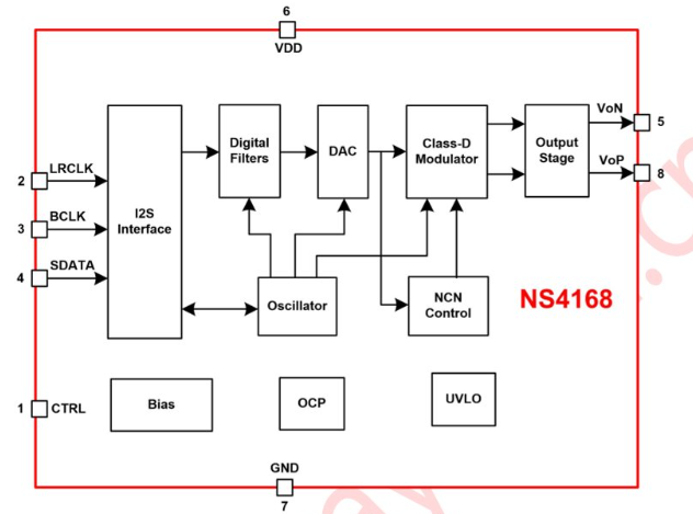 NS4168结构框图
