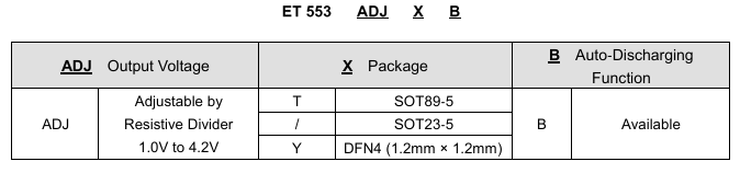 ET553ADJB产品器件信息