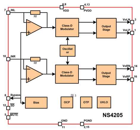 NS4205功能框图