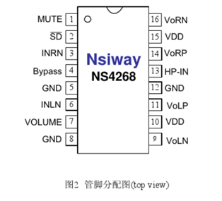 NS4268引脚配置 NS4268引脚配置