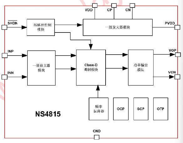 NS4815功能框图