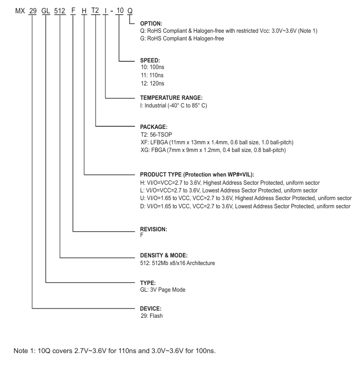 MX29GL512FHT2I-10Q产品信息订购 MX29GL512FHT2I-10Q产品信息订购