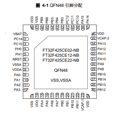 FT32F425xx引脚配置图 FT32F425xx引脚配置图