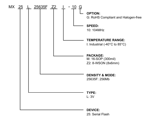 MX25L25635FMI-10G产品信息订购 MX25L25635FMI-10G产品信息订购