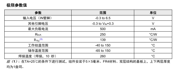 ET515XXYB极限参数值