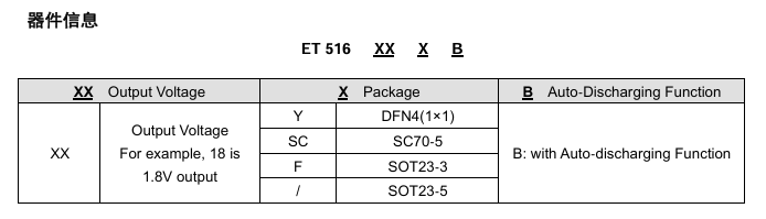 ET516XX器件信息