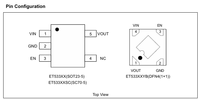 ET533XX引脚配置图 ET533XX引脚配置图