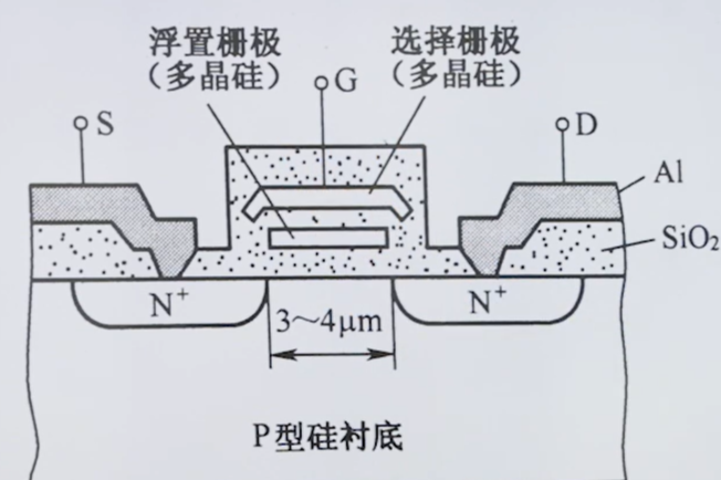 Flash存储器的基本原理、分类、架构应用场景详解
