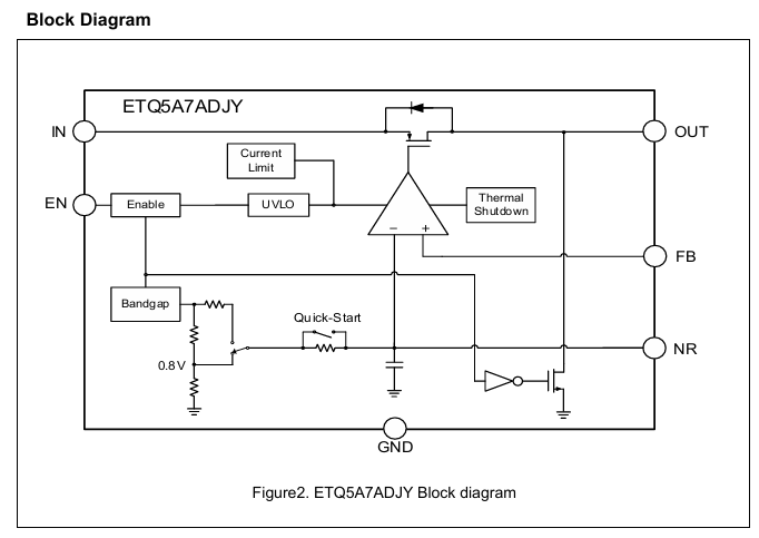 ETQ5A7ADJY功能框图