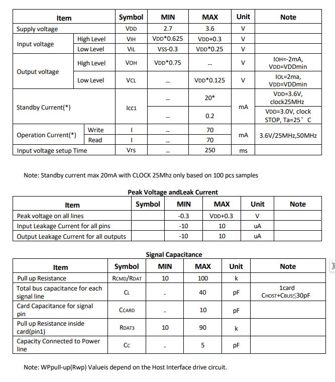 MESD32GLKEG直流电气特性