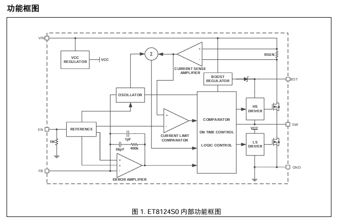 ET8124S0功能框图