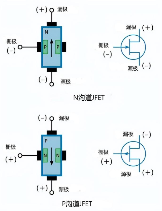 超结功率场效应管