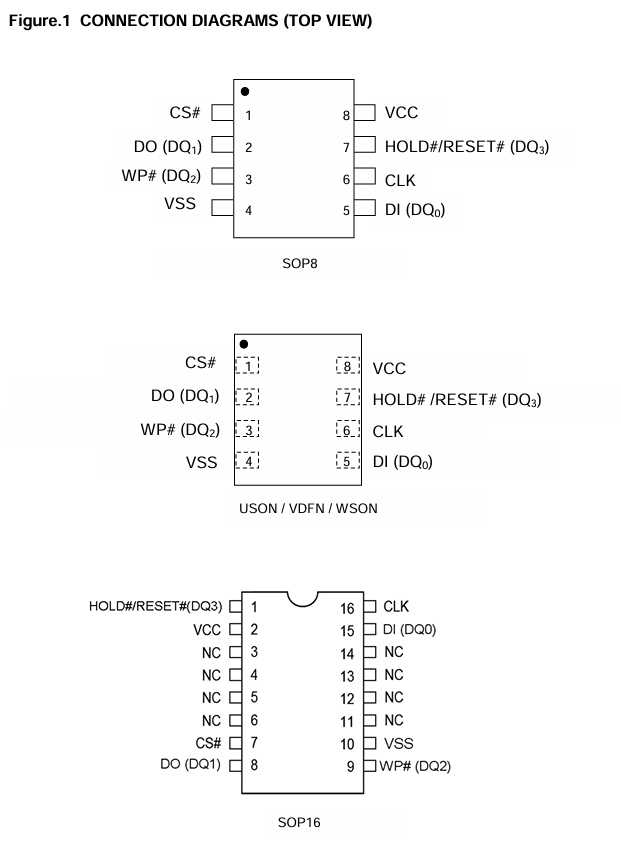 EN25QX64A-104XHIP2C引脚链接示意图 EN25QX64A-104XHIP2C引脚链接示意图