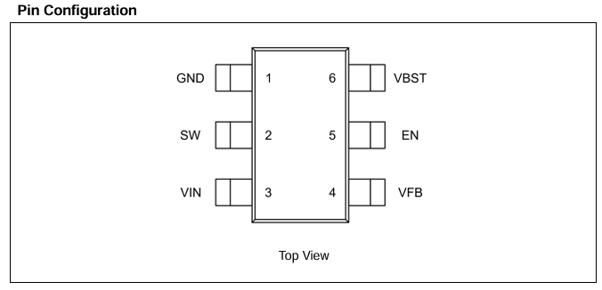 ET81311引脚配置图 ET81311引脚配置图