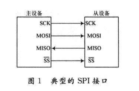 SPI Flash芯片引脚定义