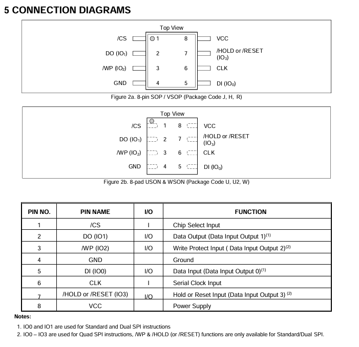 XM25LU128DHIQT引脚配置图 XM25LU128DHIQT引脚配置图