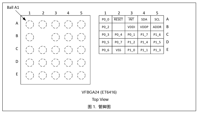 ET6416Y管脚图 ET6416Y管脚图