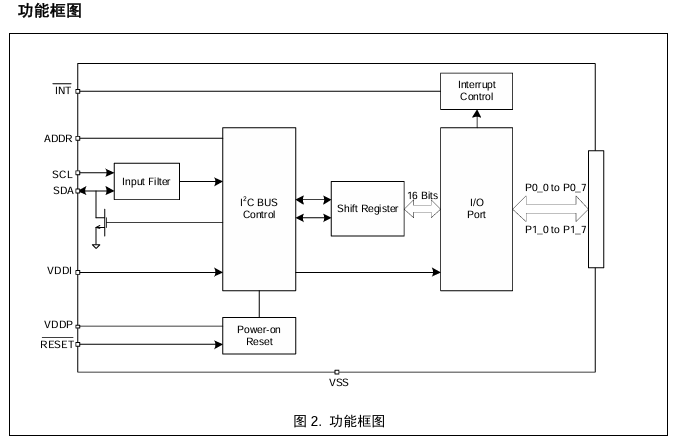 ET6416Y功能框图 ET6416Y功能框图