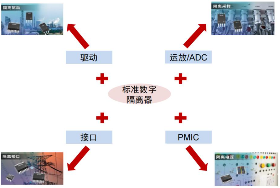 数字隔离芯片的作用