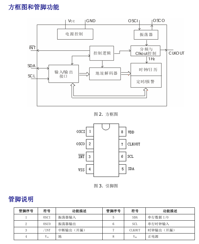 LK8563S方框图与引脚功能 LK8563S方框图与引脚功能