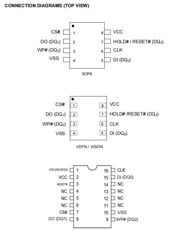 VEN25QY256A-133YIP2S引脚配置图