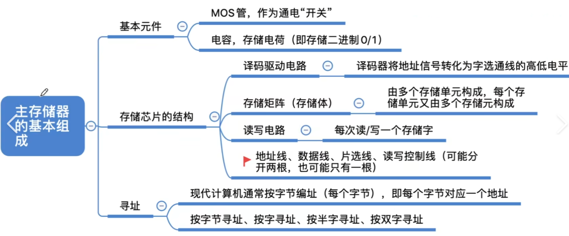 存储芯片基础知识