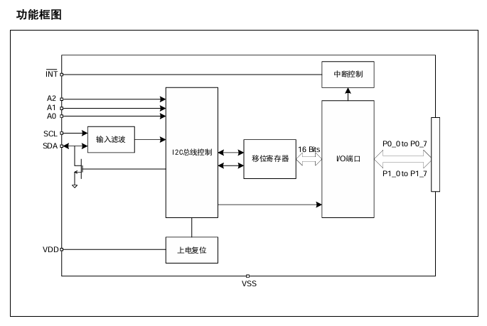 ET64C16功能框图