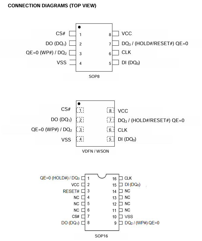 EN25QX256A-104YIP2SC封装图 EN25QX256A-104YIP2SC封装图