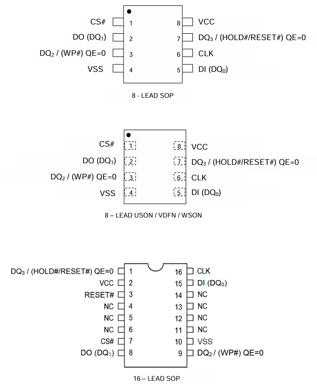 EN35QX512A-104WIP2SC引脚封装图 EN35QX512A-104WIP2SC引脚封装图