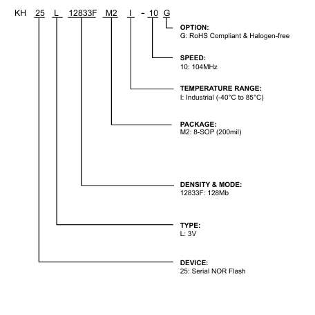 KH25L12833FM2I-10G KH25L12833FM2I-10G