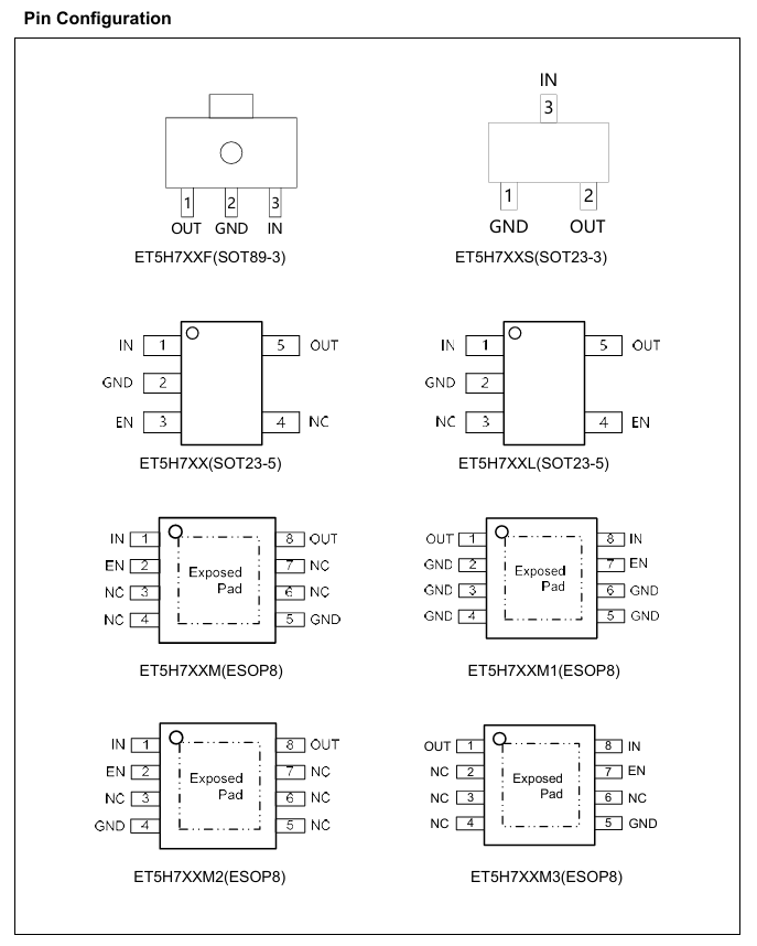 ET5H7XX封装图 ET5H7XX封装图