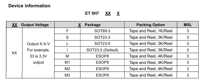 ET5H7XX系列 ET5H7XX系列