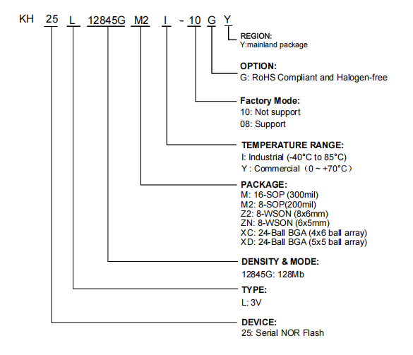 KH25L12845GM2I-08G KH25L12845GM2I-08G