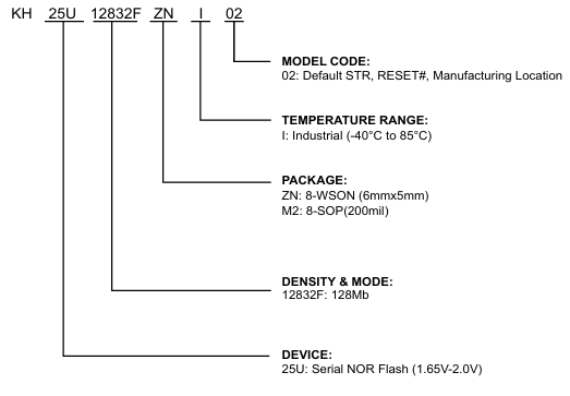 KH25U12832FZNI02 KH25U12832FZNI02