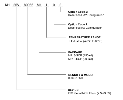 KH25V80066M1I02 KH25V80066M1I02