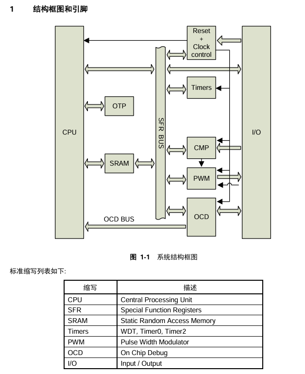 FT60P010A-6T结构框图和引脚