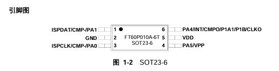 FT60P010A-6T引脚封装