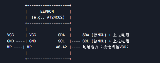 EEPROM芯片原理图分析详解